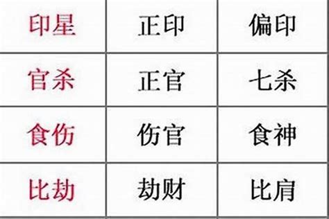 考運|如何增強考運？八字喜忌選專業